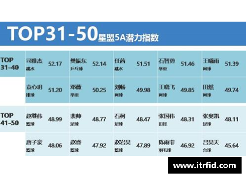 体育明星商业价值排行榜第一名的影响力与市场潜力探讨